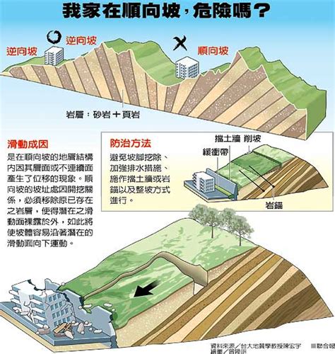 順向坡逆向坡分辨|地質知識服務網地質百科